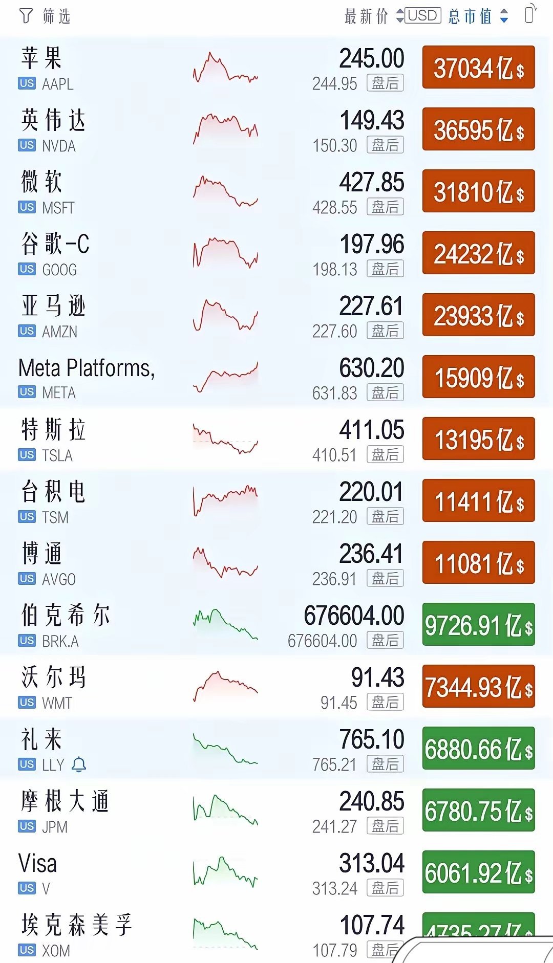 美国股市最新行情深度解析